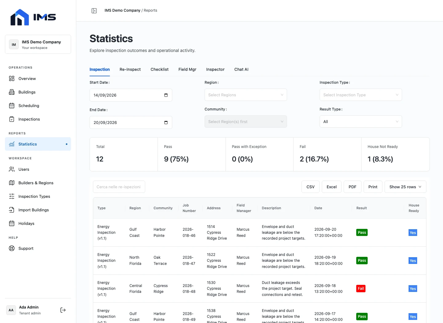 IMS Statistics with outcomes and inspection activity